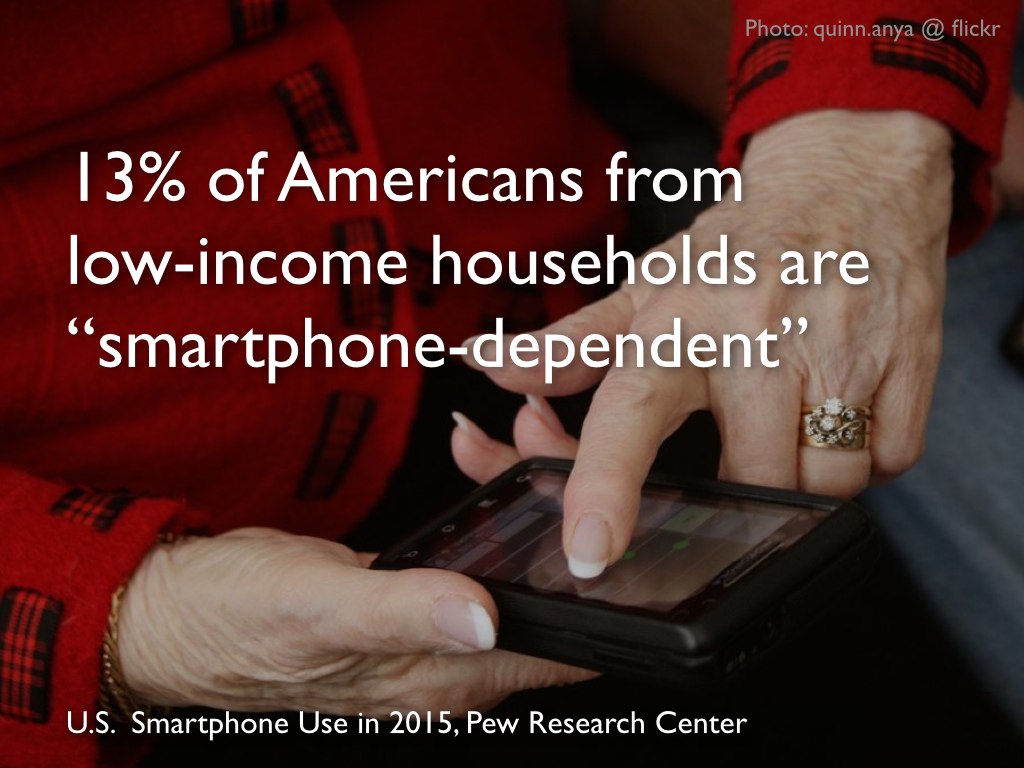 Slide 5: 13% of Americans from low-income households are smartphone-dependent.