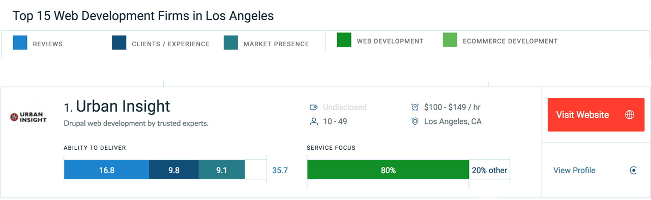 Top Web Development Firms in Los Angeles