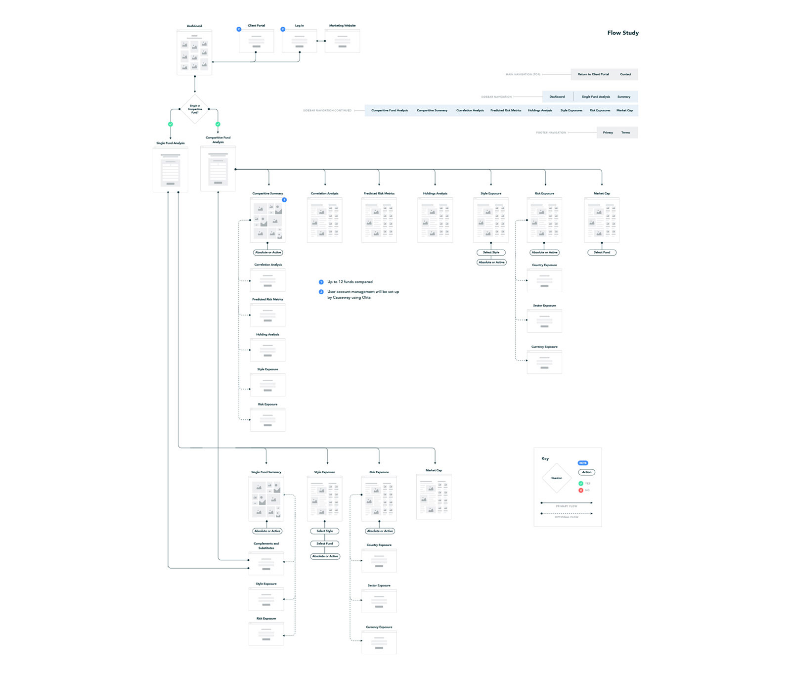 User Flow Diagram