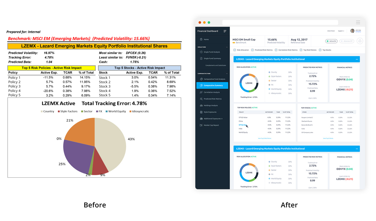 Financial Dashboard - Before and After