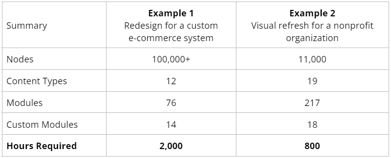 Drupal 7 End of Life Drupal 9 Project Comparison Nodes Content Types Modules