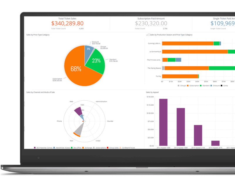 Tessitura CRM for Museums - Analytics Interactive Dashboard