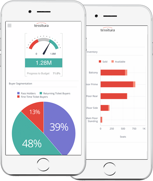 Tessitura CRM for Museums Analytics Mobile